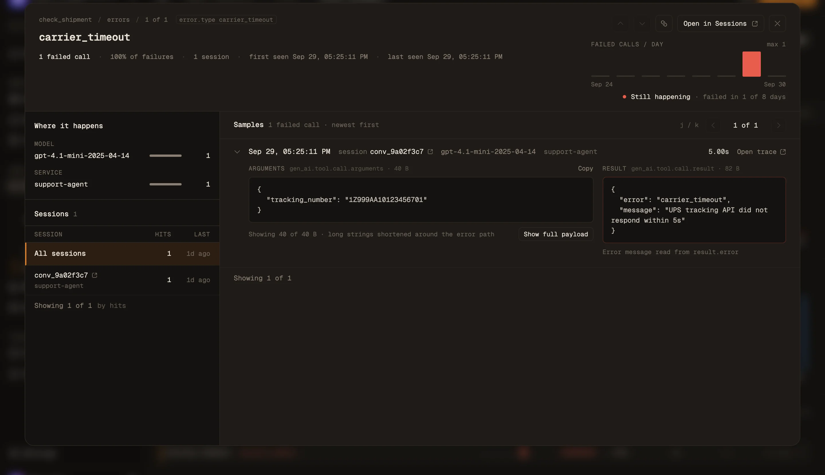 The error group dialog for a tool: the error type, how many calls and sessions it affected, a failed-calls-per-day chart, a Where it happens panel listing the model and service, a sessions list, and a sample failed call with its JSON arguments and JSON result side by side.